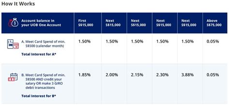 uob value date cut off.